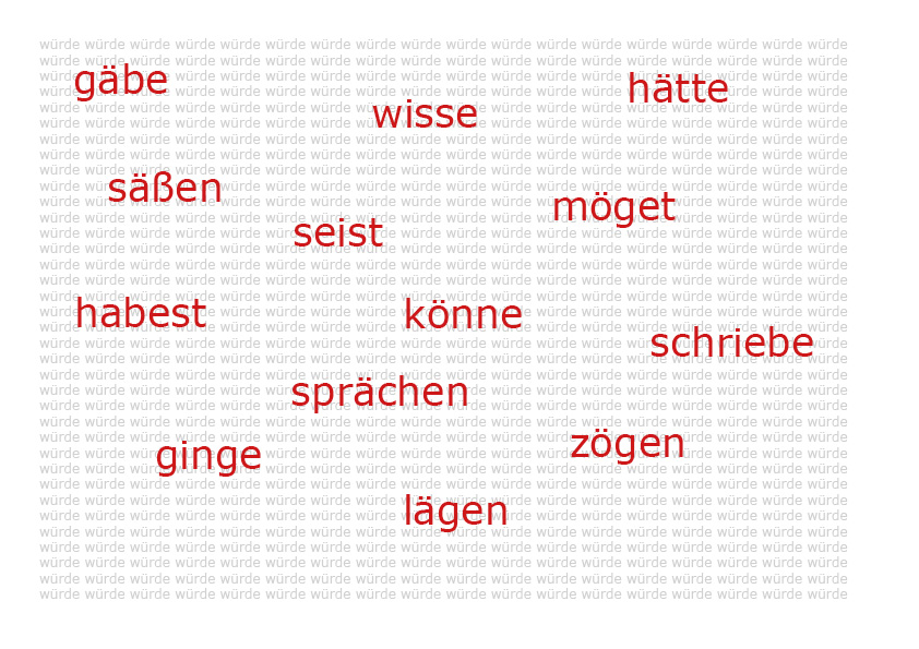 Konjunktiv I und II in der indirekten Rede